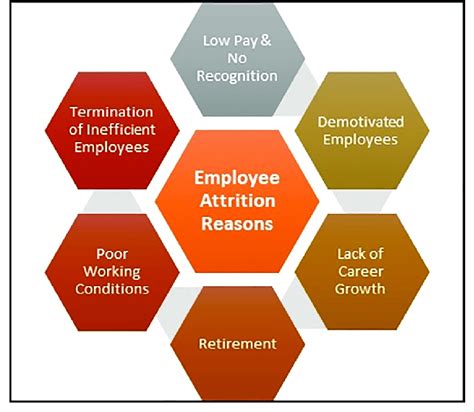 attrition meaning in bpo|Why is attrition on the rise in the BPO sector .